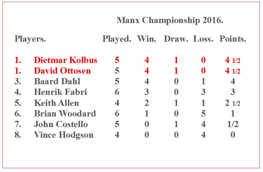 Manx Table Isle of Man Chess Club.